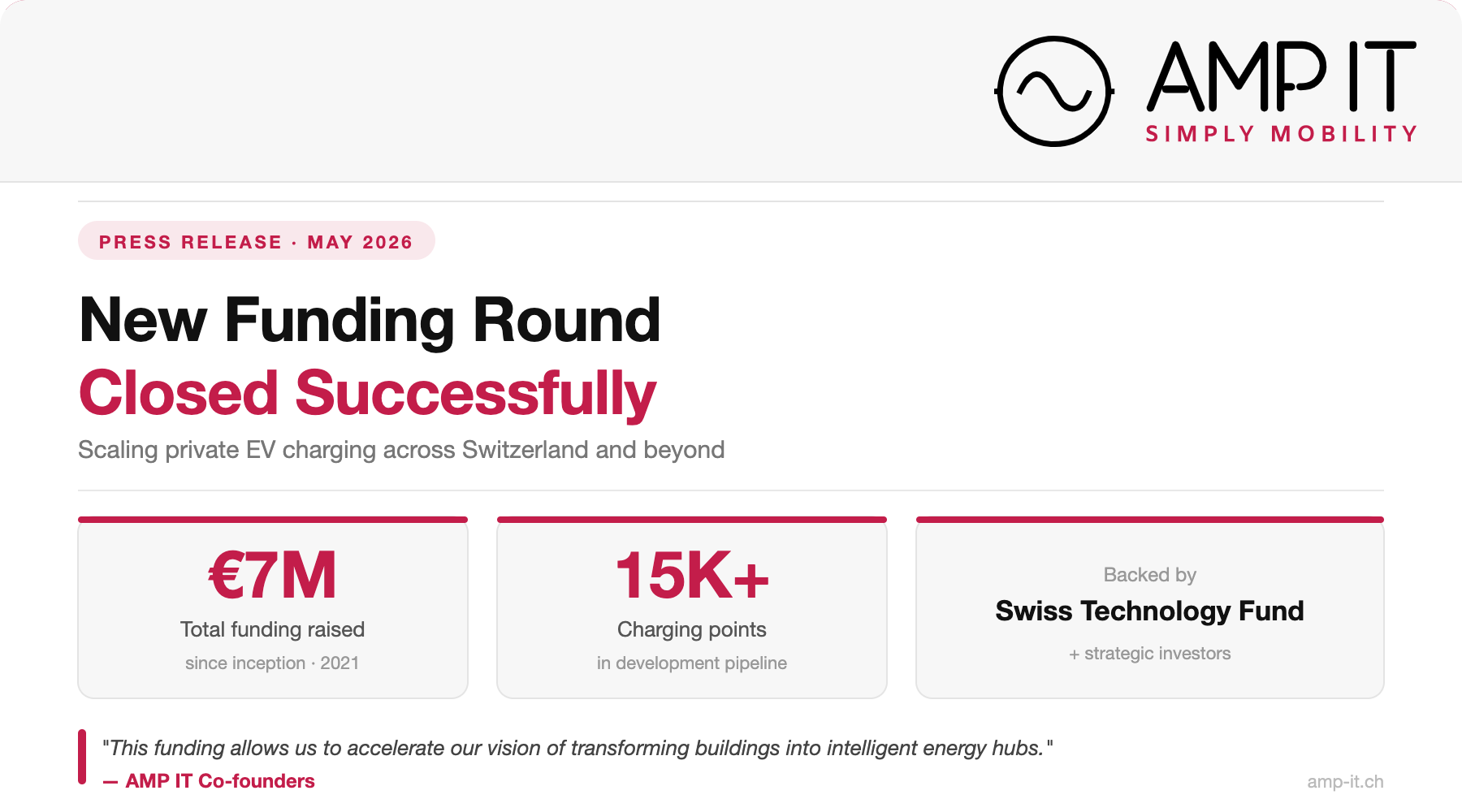 Business Wire: AMP IT Announces New Funding Round