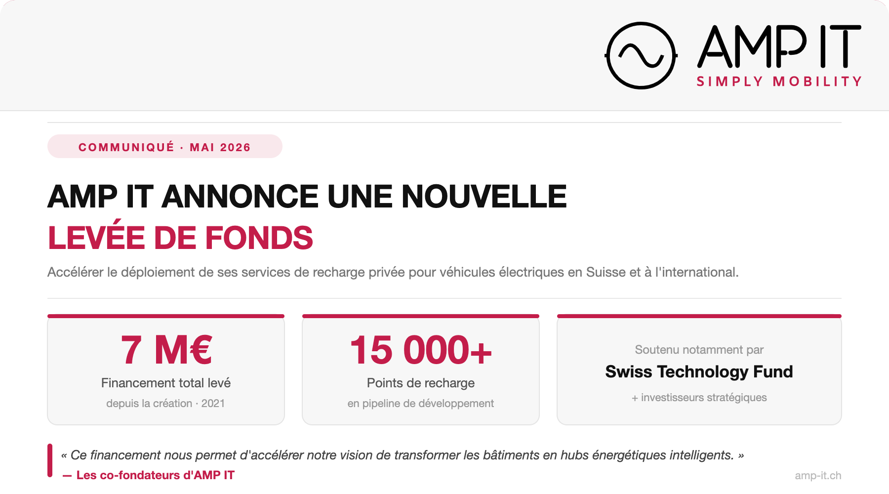 Yahoo Finance: AMP IT Annonce Une Nouvelle Levée De Fonds 